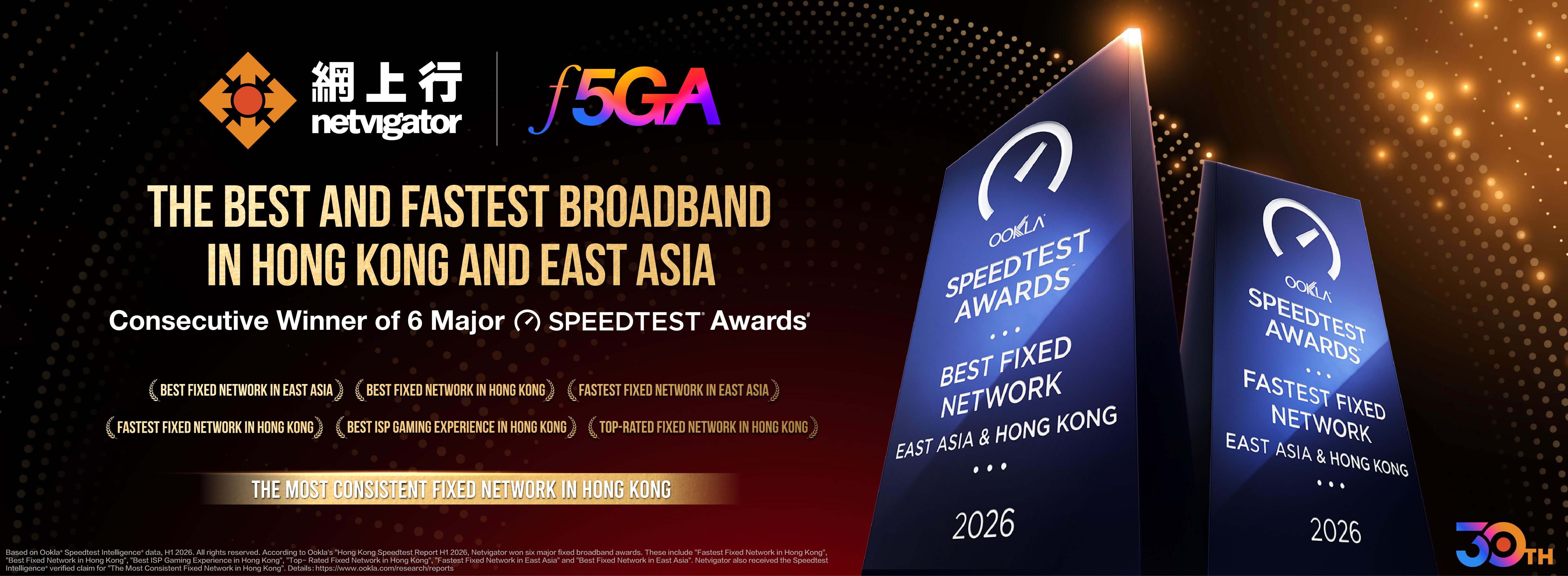 Speedtest2026