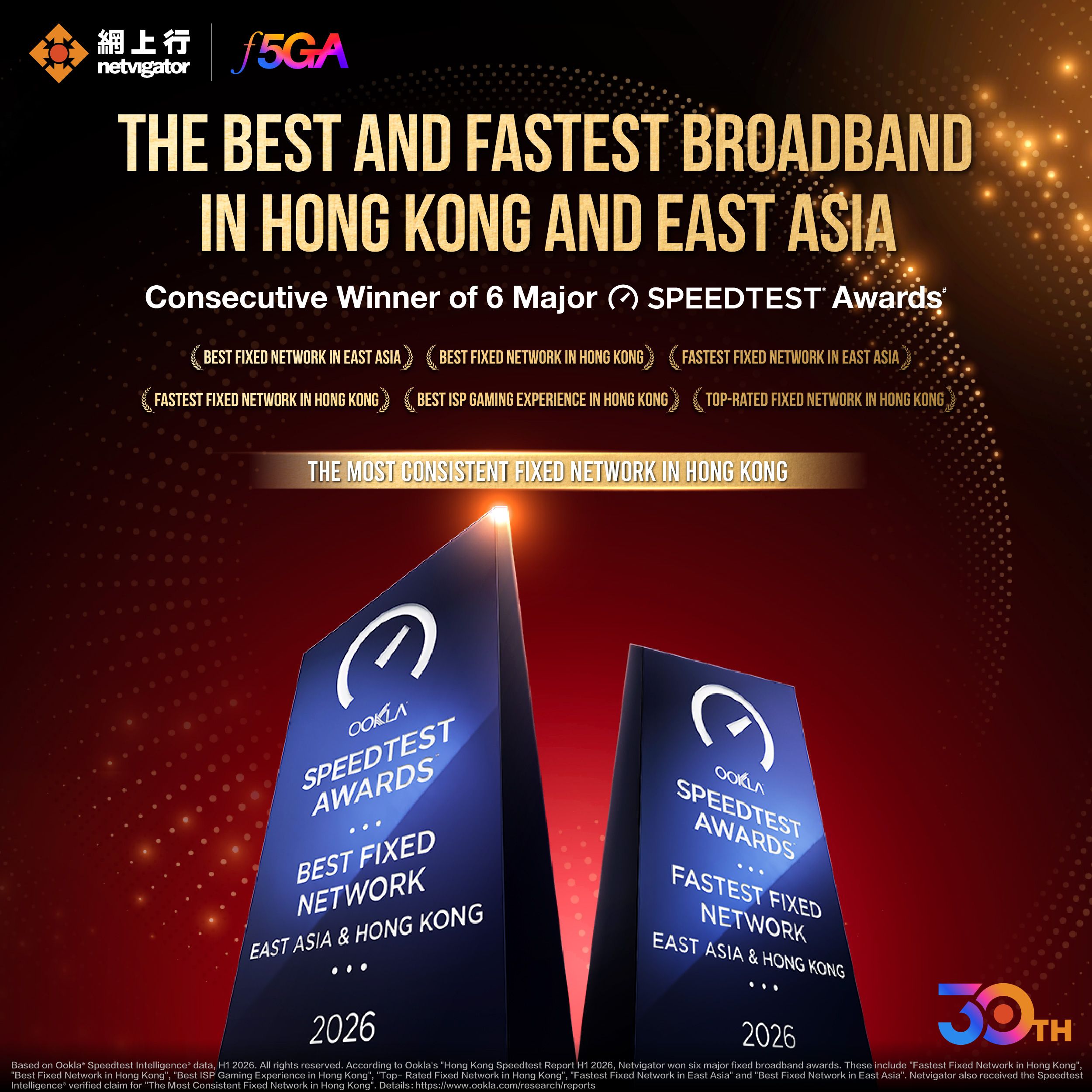 Speedtest2026