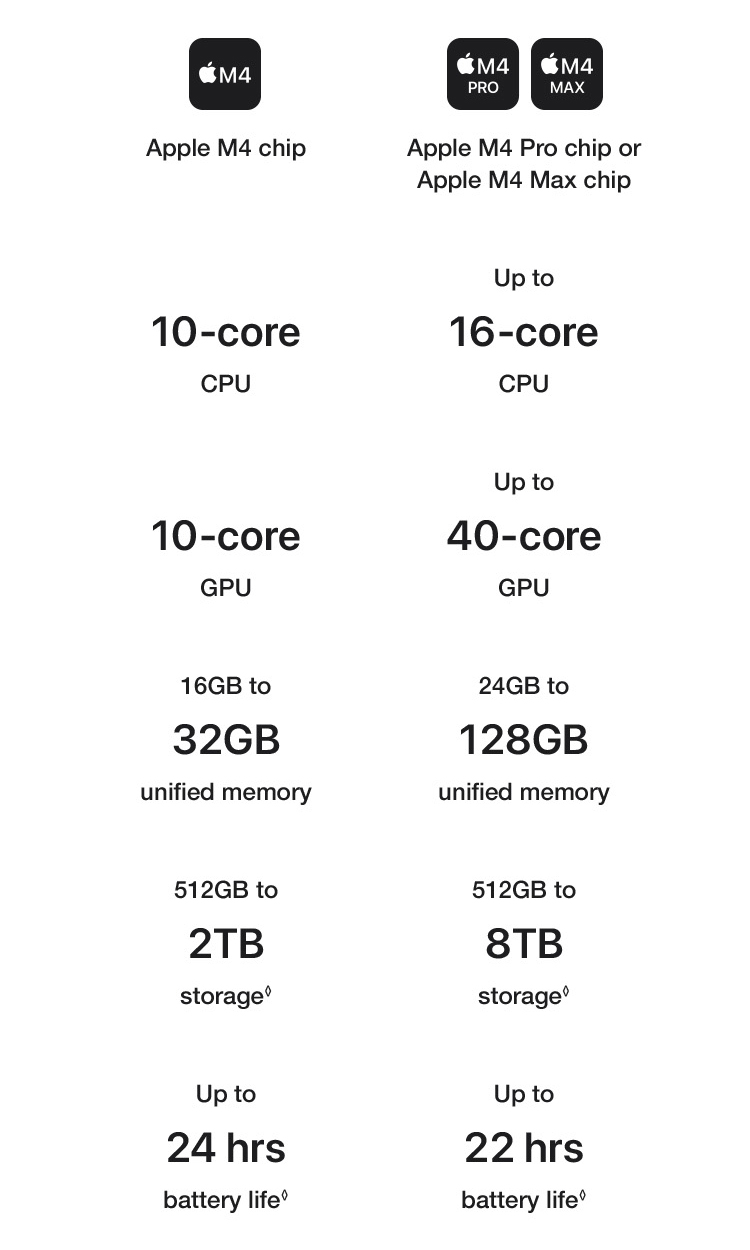   MacBook Pro 14-inch & 16-inch