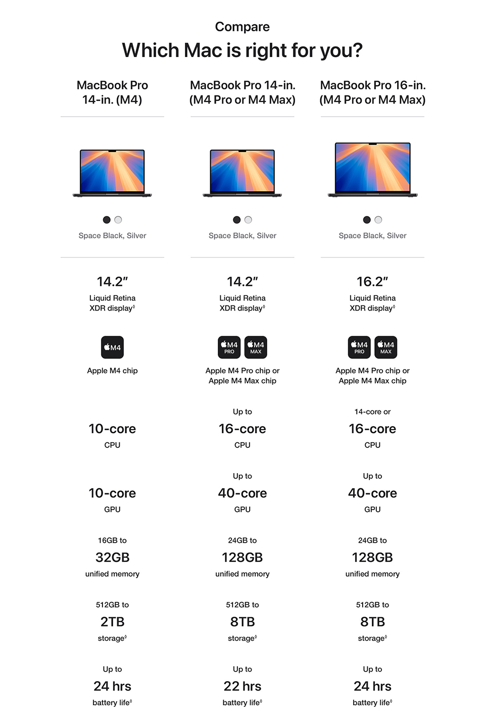   MacBook Pro 14-inch & 16-inch