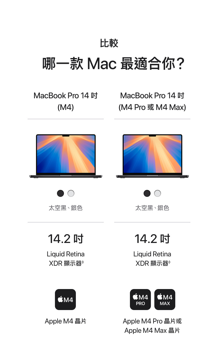   MacBook Pro 14-inch & 16-inch