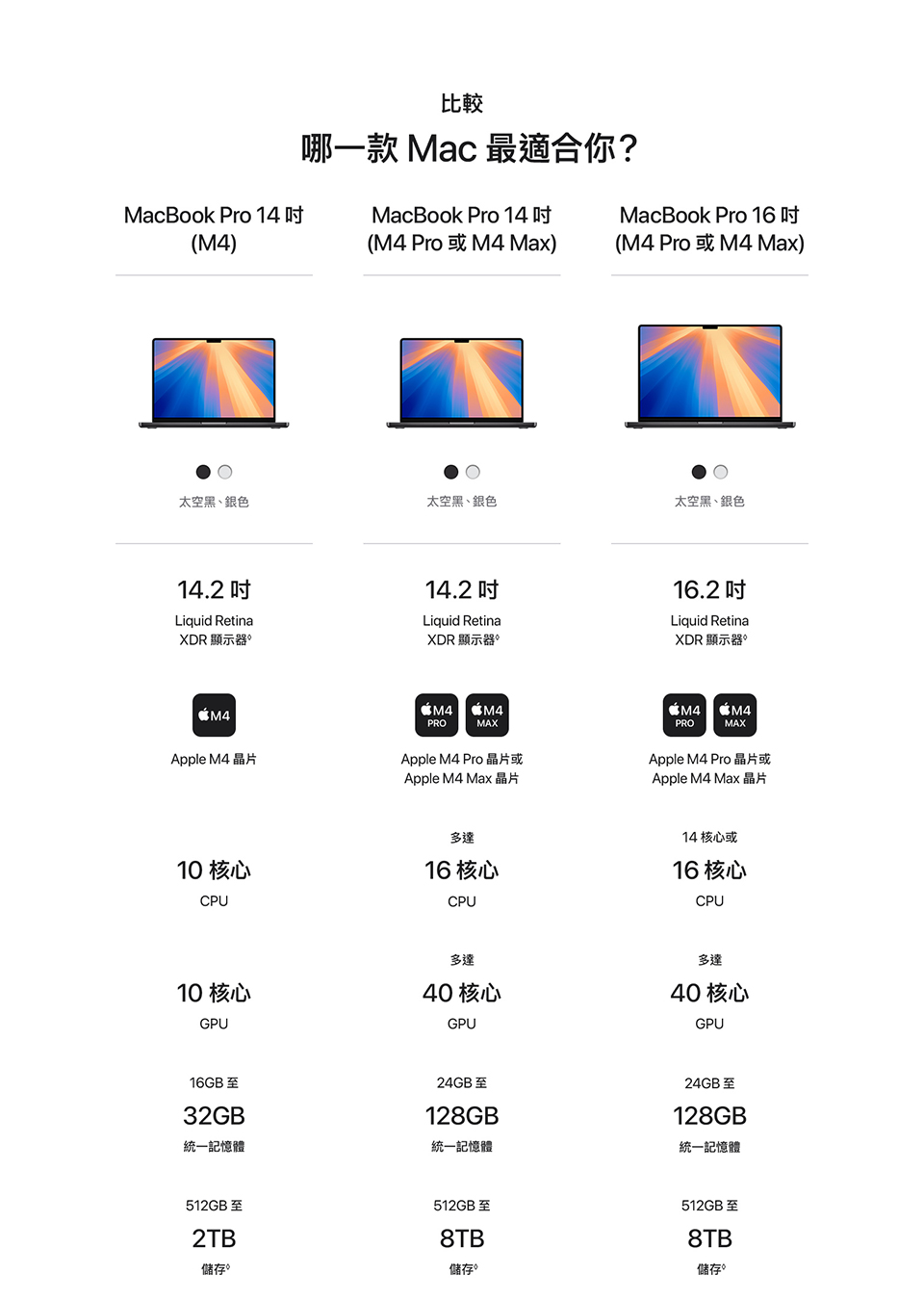   MacBook Pro 14-inch & 16-inch